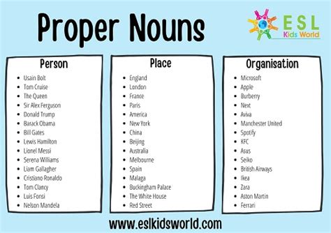proper noun for city|proper nouns grammar.